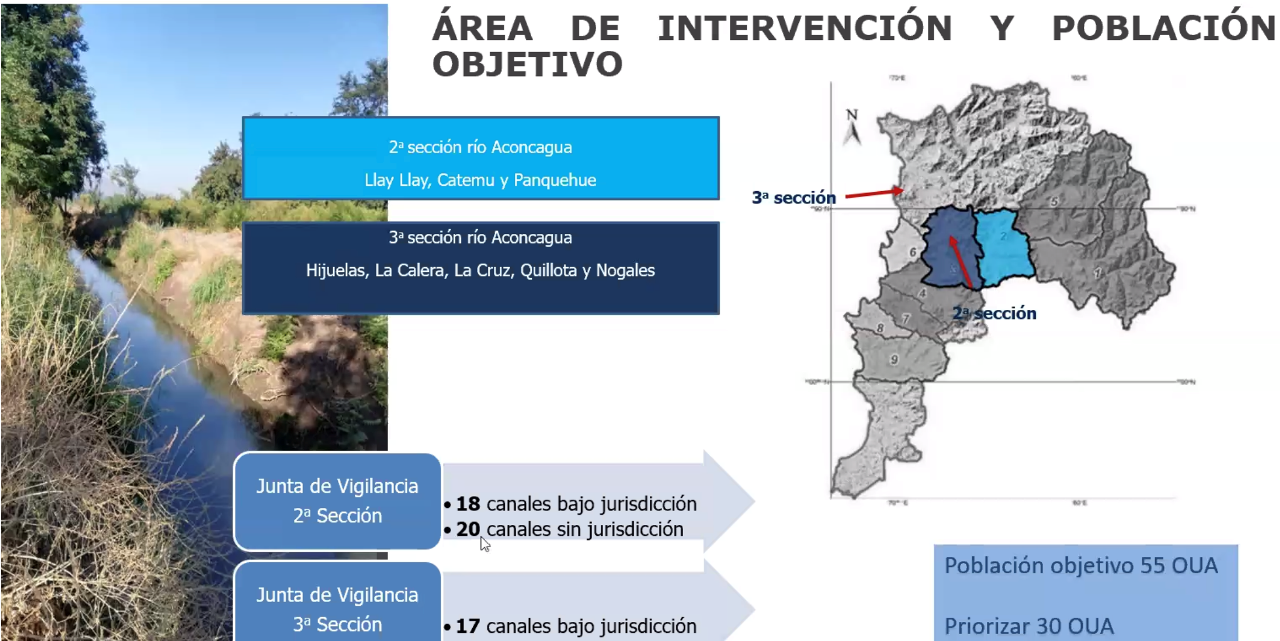 ACONCAGUA: Comisión Nacional de Riego inicia programa para el fortalecimiento de las organizaciones de usuarios de 2ª y 3ª Sección del río Aconcagua