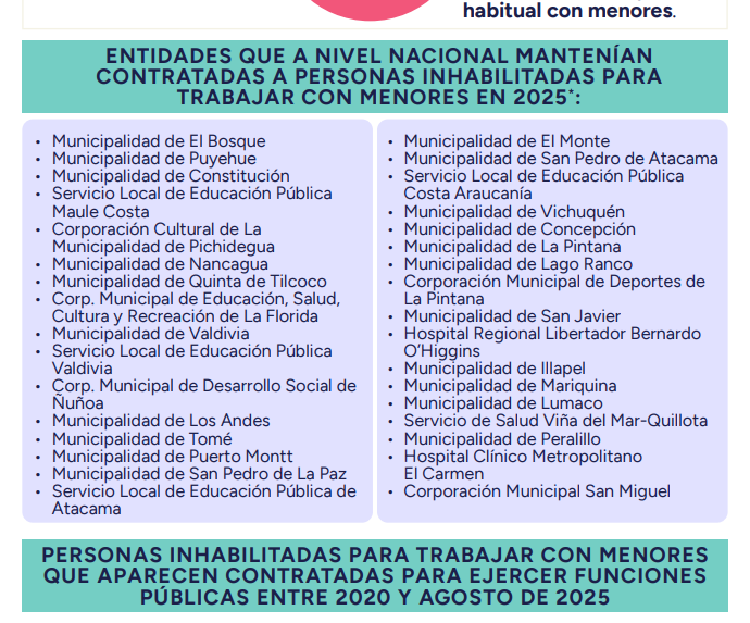 LOS ANDES: Municipio andino aparece en informe de Contraloría por incumplimientos en control de inhabilidades para trabajar con menores