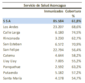 SAN ESTEBAN: San Esteban es una de las comunas con mayor índice de inmunización ante la Influenza en la región 1 SAN ESTEBAN: San Esteban es una de las comunas con mayor índice de inmunización ante la Influenza en la región